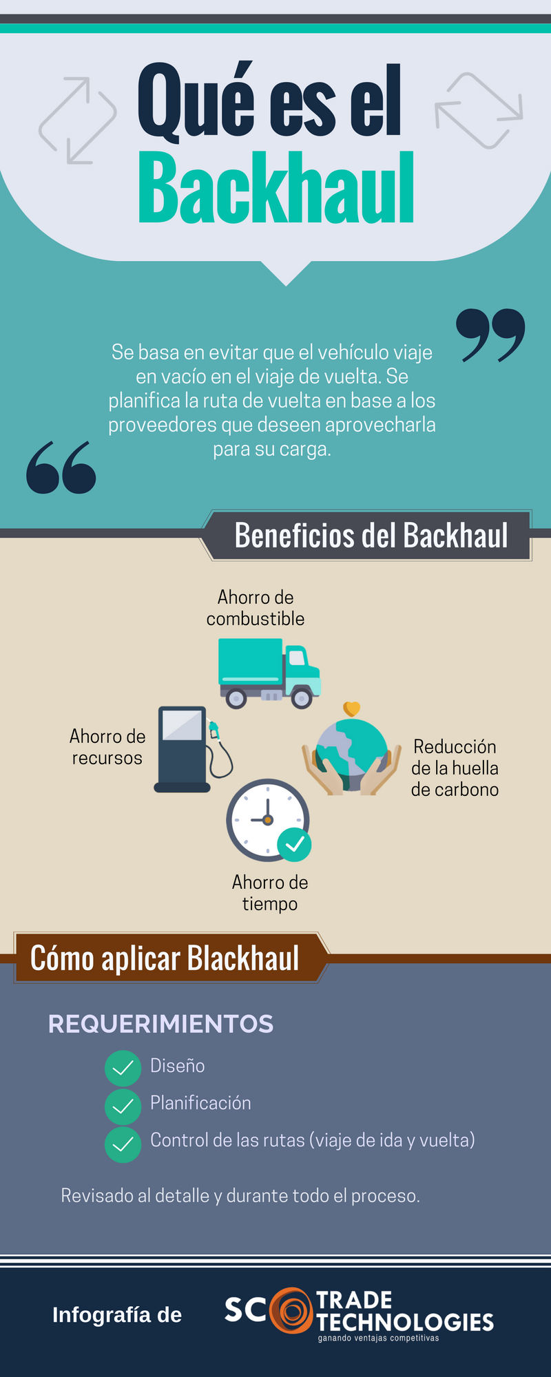¿Qué es el Backhaul y cómo puede ayudarte en logística