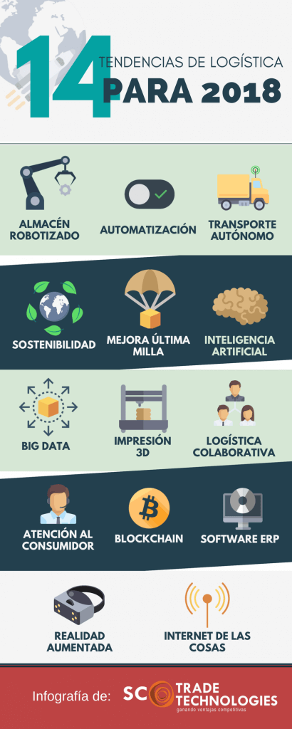 Infografía La logística del mañana - 14 tendencias para 2018